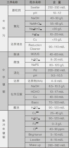 PCBA,<a href=http://www.tcpcb.cn/ target=_blank class=infotextkey>pcb板</a>,<a href=http://m.a68a.com/ target=_blank class=infotextkey>smt<a href=http://m.a68a.com/ target=_blank class=infotextkey>貼片</a></a>,PCB線路板